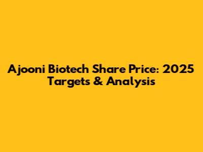 Ajooni Biotech Share Price: 2025 Targets & Analysis