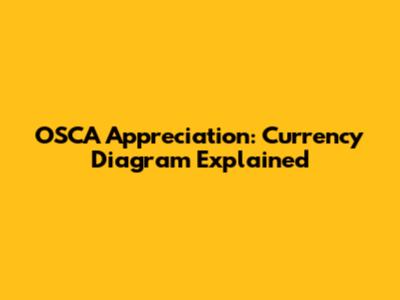 OSCA Appreciation: Currency Diagram Explained
